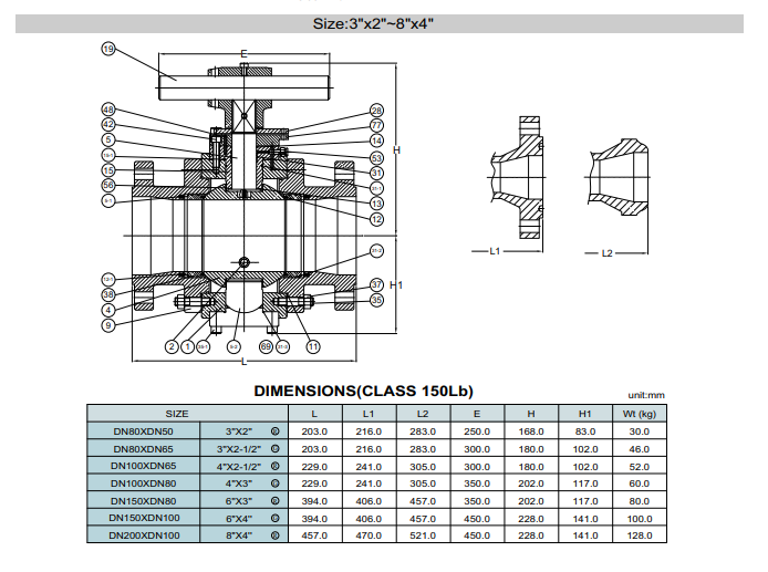 API 6D Trunnion Mounted Ball Valve