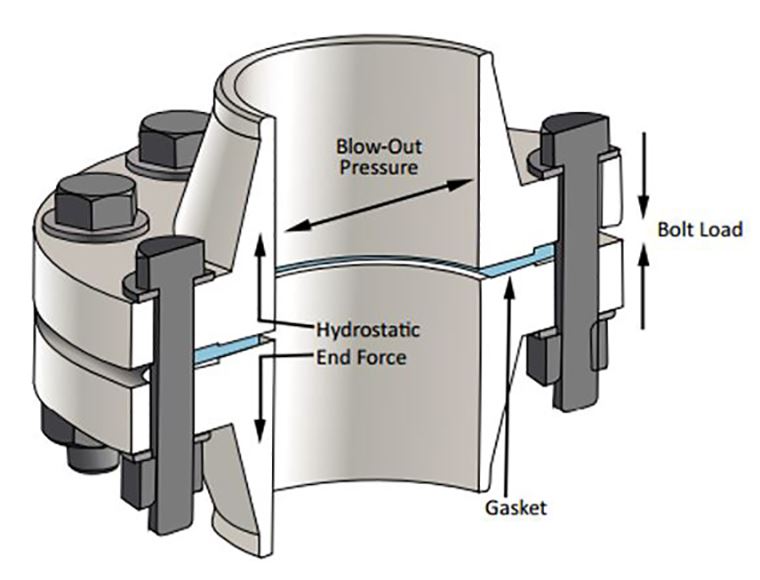 ASME B16.5 Titanium Weld Neck Flange