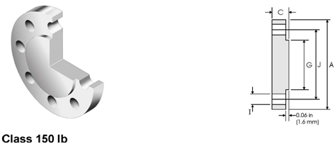 ASME B16.5 Titanium Blind Flange Class 150 Grade 2 Grade 5 Raised Face BLRF for Pipeline Systems 1