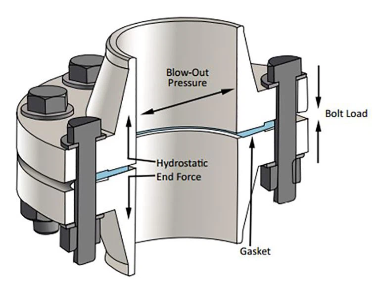 ASME B16.5 Titanium Weld Neck Flange