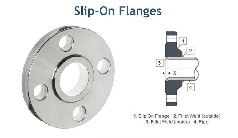 Titanium Slip On Flange Class 150
