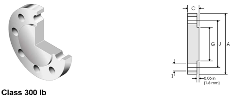 ASME B16.5 Class 300 Titanium Blind Flange Raised Face Ti Gr2 Gr7 BLRF for Oil and Gas Pipelines 1