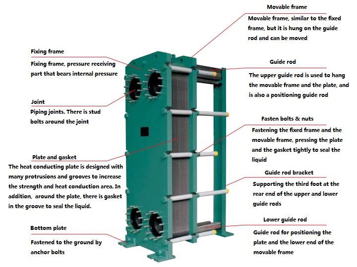 Titanium plate heat exchanger