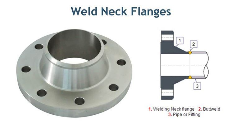 WN Titanium flange