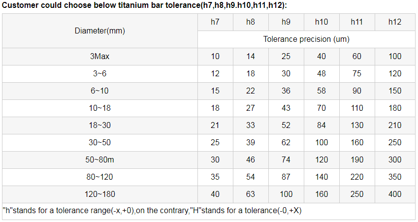 titanium bar h tolerance