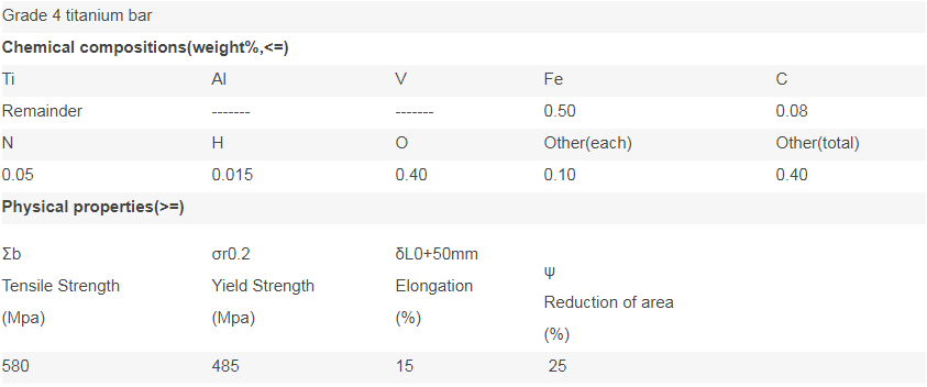 gr4 titanium bar