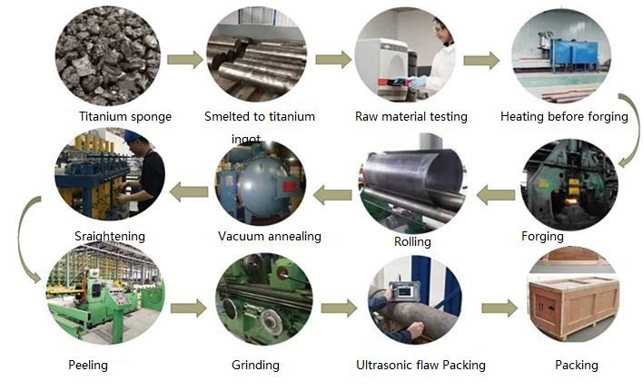 titanium plate production process