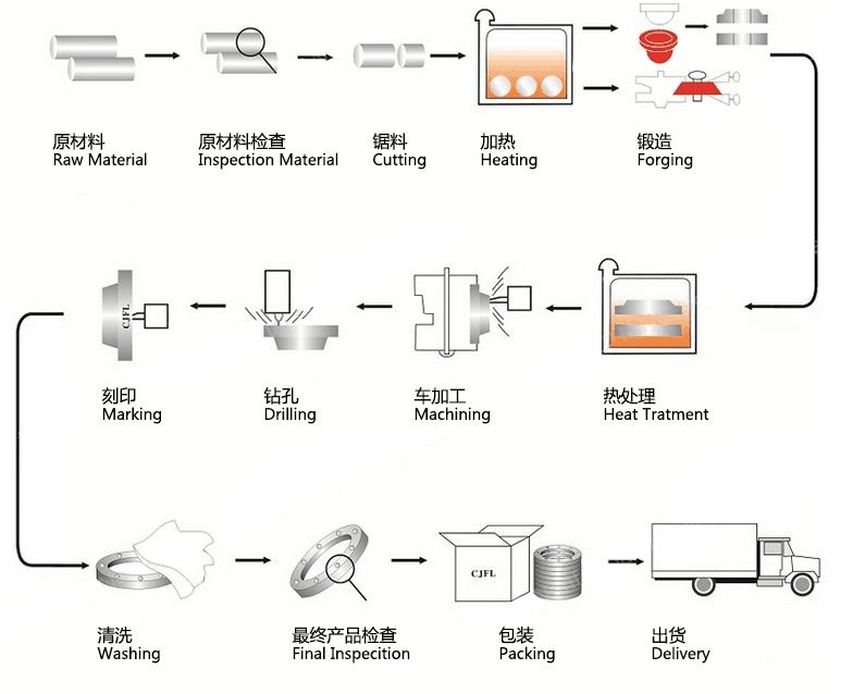 ASME Titanium Flanges