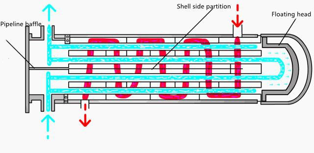 Titanium Shell and Tube Heat Exchangers 17
